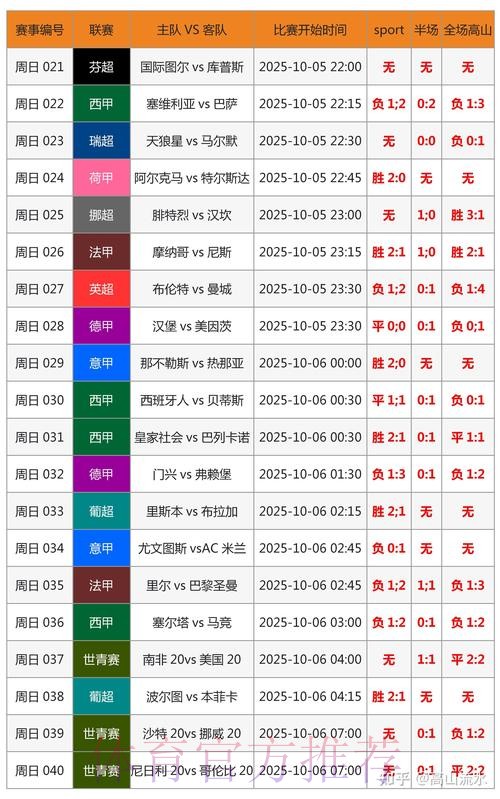 世界杯胜负预测准不准