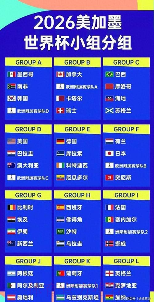 2026美加墨世界杯球队名单完整版