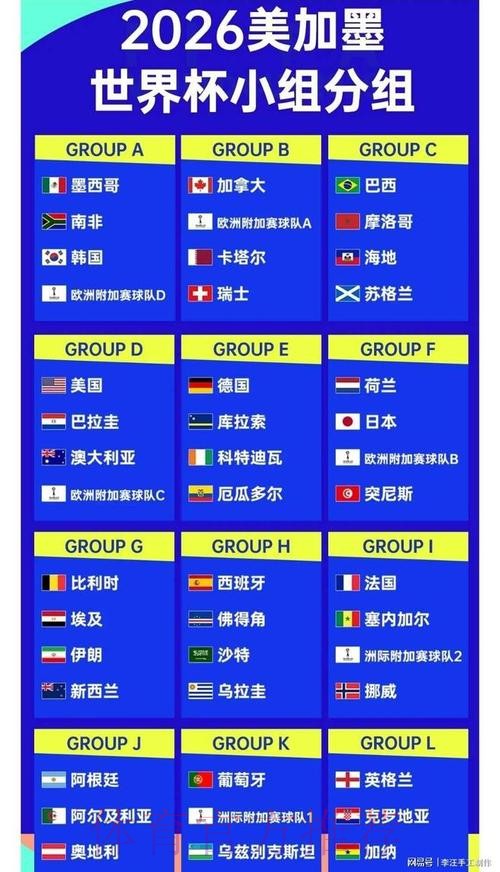 2026世界杯比分分析官方 2026世界杯比分分析官方